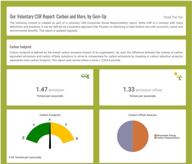 Carbon and more dashboard